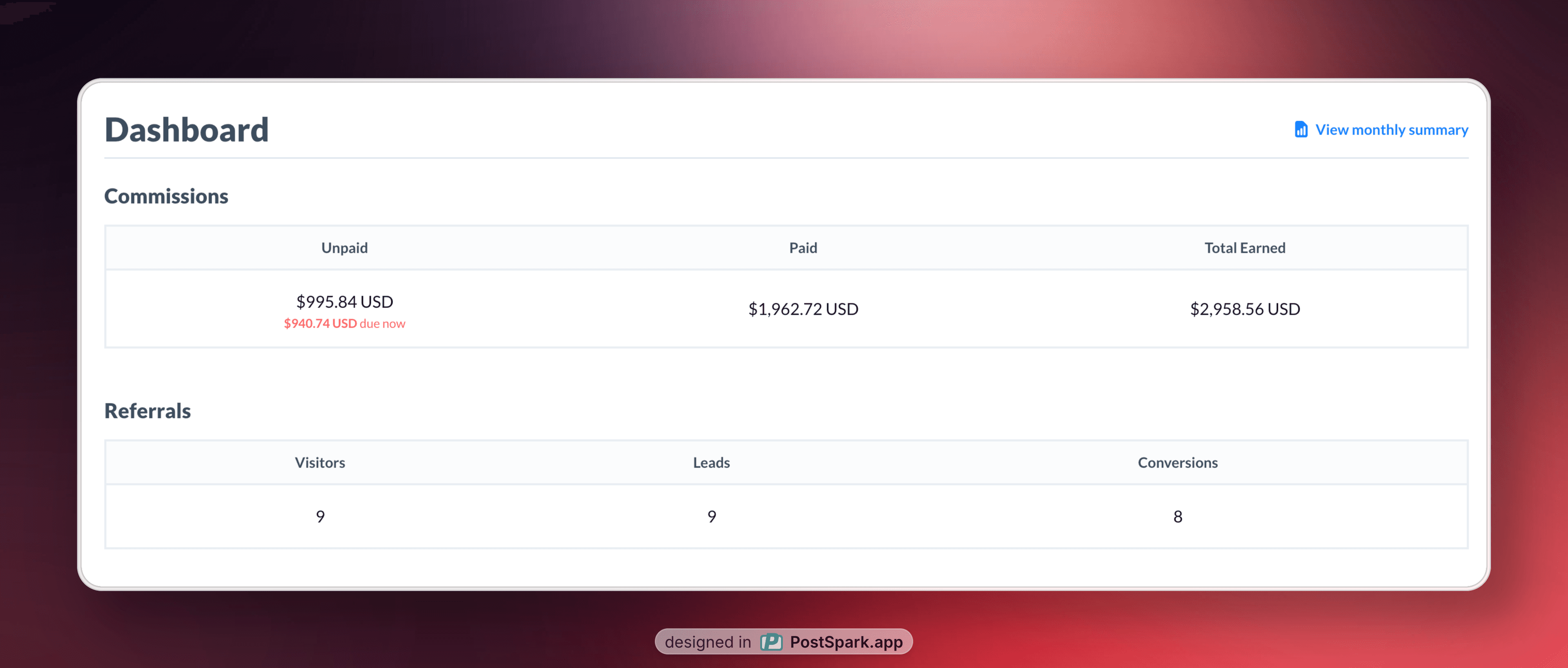 Cherry Assistant affiliate dashboard preview